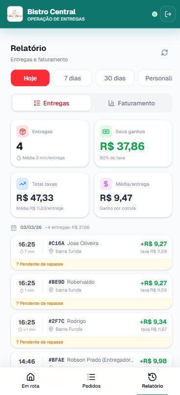 Relatório de Repasses do Entregador